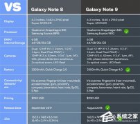 比Note 8高了2mm？三星Galaxy Note 9正面照首曝光 丑角