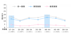 线上预约接种HPV疫苗平台有哪些？约苗大而全