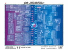 《区块链：四维空间思维导图》重磅发布